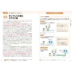 ヨドバシ.com - イラスト図解式 この一冊で全部わかるサーバーの基本