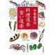 小泉武夫の料理道楽食い道楽 [単行本]