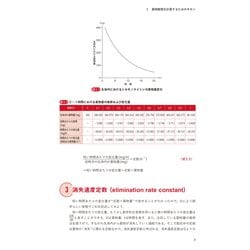 ヨドバシ.com - 臨床に活かす薬物動態の強化書 [単行本] 通販【全品 