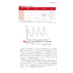 ヨドバシ.com - 臨床に活かす薬物動態の強化書 [単行本] 通販【全品 