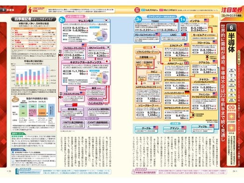 ヨドバシ.com - 会社四季報 業界地図〈2023年版〉 [単行本] 通販【全品
