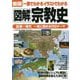 新版 一冊でわかるイラストでわかる図解宗教史―起源～現代 一気に読める110テーマ [単行本]