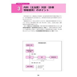 ヨドバシ.com - フローチャート式歯科医のための救急処置マニュアル 第