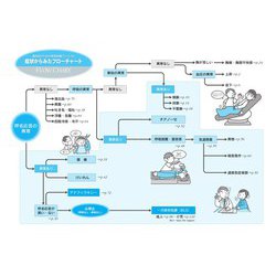 ヨドバシ.com - フローチャート式歯科医のための救急処置マニュアル 第