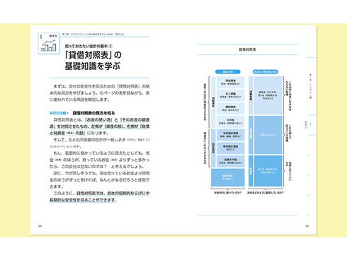 ヨドバシ.com - どんな時代もサバイバルする人の「ビジネス力」養成