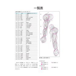 ヨドバシ.com - 筋膜マニピュレーション 理論編 原著第2版－筋骨