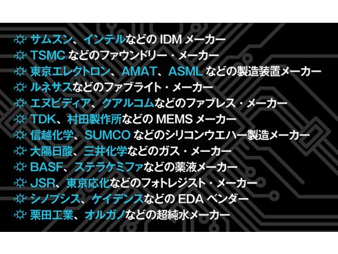 ヨドバシ.com - 半導体産業のすべて―世界の先端企業から日本メーカーの