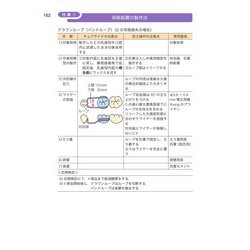 ヨドバシ.com - 歯科国試パーフェクトマスター 小児歯科学 第5版 [全集叢書] 通販【全品無料配達】