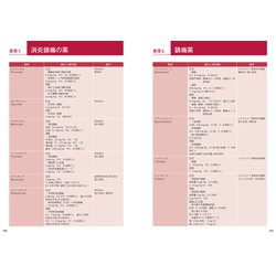 ヨドバシ.com - 犬と猫の診療早引き便利帳 [単行本] 通販【全品無料配達】