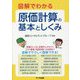 図解でわかる原価計算の基本としくみ [単行本]