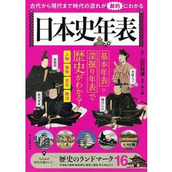 日本史年表―古代から現代まで時代の流れが劇的にわかる [単行本]