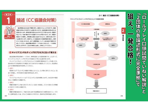 ヨドバシ.com - 国家資格キャリアコンサルタント実技試験(面接・論述)実践テキスト〈2023年版〉 [単行本] 通販【全品無料配達】