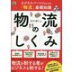 物流のしくみ―ビジネスパーソンのための「物流」基礎知識 [単行本]