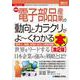 最新 電子部品産業の動向とカラクリがよーくわかる本 第2版 (図解入門業界研究) [単行本]