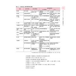 ヨドバシ.com - 歯科予防処置論・歯科保健指導論(歯科衛生学