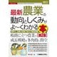 最新農業の動向としくみがよーくわかる本 第2版 (図解入門業界研究) [単行本]