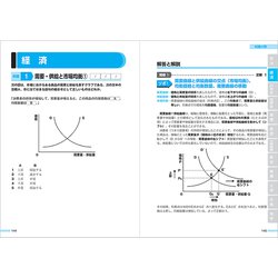 ヨドバシ.com - 無敵の地方公務員 初級 過去問クリア問題集〈'25年度版