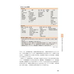 ヨドバシ.com - 小児歯科学 第6版 [単行本] 通販【全品無料配達】