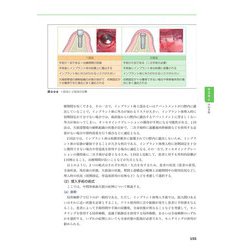 ヨドバシ.com - よくわかる口腔インプラント学 第4版 [単行本] 通販 