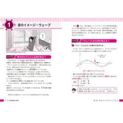 ヨドバシ.com - 改訂版 大学入試 漆原晃の 物理基礎・物理［波動・原子］が面白いほどわかる本 [単行本] 通販【全品無料配達】