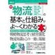 図解入門ビジネス 最新物流の基本と仕組みがよ～くわかる本―物流の全体像から改善のノウハウまで [単行本]