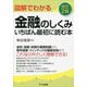 図解でわかる金融のしくみいちばん最初に読む本 改訂2版 [単行本]