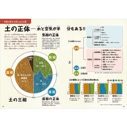 土の教え 地球編 (「土」を知れば、「食」がもっと面白くなる