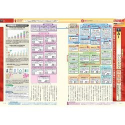 ヨドバシ.com - 会社四季報 業界地図 2024年版 [単行本] 通販