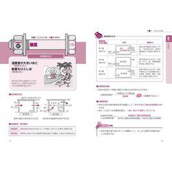 ヨドバシ.com - スピード攻略!2級建築施工管理技術検定集中レッスン [単行本] 通販【全品無料配達】