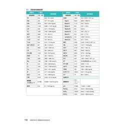 病態がみえる 検査値の本当の読み方　未使用 ヨドバシ.com - 病態がみえる 検査値の本当の読み方 [単行本] 通販
