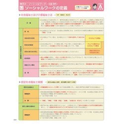 見て覚える!社会福祉士国試ナビ2025 見て覚える!社会福祉士国試ナビ2025 | いとう総研資格取得支援