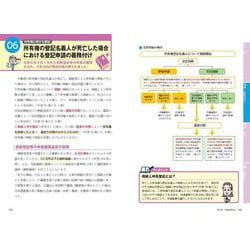 ヨドバシ.com - 改訂版 ゼロからスタート！ 海野禎子の司法書士１冊目の教科書 [単行本] 通販【全品無料配達】