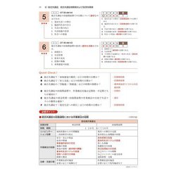 ヨドバシ.com - 理学療法士・作業療法士国家試験必修ポイント