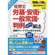 社労士労基・安衛・一般常識・判例ズバッと解法〈2025年版〉―問題の9割は読み込まなくていい [単行本]