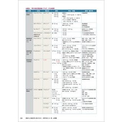 ヨドバシ.com - 患者さんを総合的に診るための 内科外来これ一冊