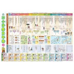 図説でわかりやすい 小学歴史年表(キッズレッスン　学習ポスター) [単行本]