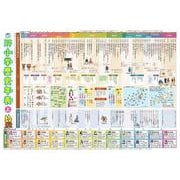 図説でわかりやすい 小学歴史年表(キッズレッスン　学習ポスター) [単行本]