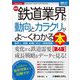 最新鉄道業界の動向とカラクリがよ～くわかる本 第4版 (図解入門業界研究) [単行本]