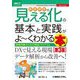 製造現場の見える化の基本と実践がよーくわかる本―現場改善のための実践プログラム 第3版 (図解入門ビジネス) [単行本]