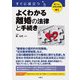 すぐに役立つよくわかる離婚の法律と手続き(聴ける!実用法律書) [単行本]