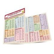 Japanese Vocabulary Language Study Card－Essential Words and Phrases for the JLPT and AP Exams [単行本]