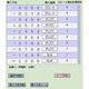 なん研4 for WIN [ダウンロードソフトウェア Win専用]