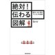 絶対！伝わる図解　面白いほど通るプレゼン作成術（朝日新聞出版） [電子書籍]