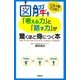 図解「考える力」と「話す力」が驚くほど身につく本―これ1冊でOK！ （学研） [電子書籍]