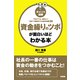 （ポイント図解）資金繰りのツボが面白いほどわかる本（KADOKAWA） [電子書籍]