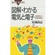 図解・わかる電気と電子 ： 具体例から原理を語る（講談社） [電子書籍]