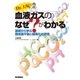 Dr.大塚の血液ガスのなぜ?がわかる（学研） [電子書籍]