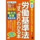 改訂 最新 知りたいことがパッとわかる 労働基準法がすっきりわかる本（ソーテック社） [電子書籍]