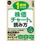 スピードマスター 1時間でわかる 株価チャートの読み方（技術評論社） [電子書籍]