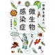 世界を変えた微生物と感染症（祥伝社） [電子書籍]